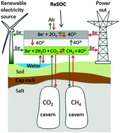 Jensen et al - Large-Scale Electricity Storage.gif