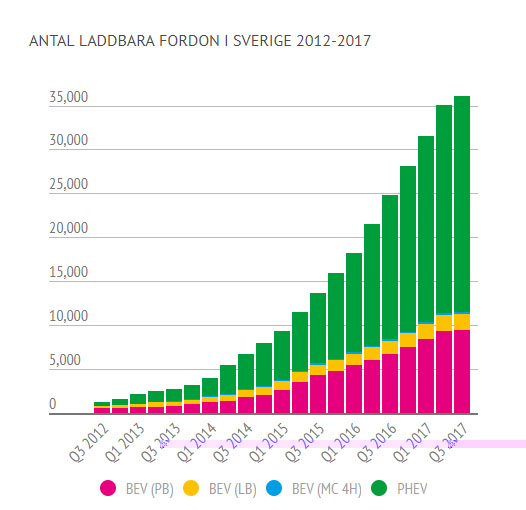 Elbilsförsäljning.jpg