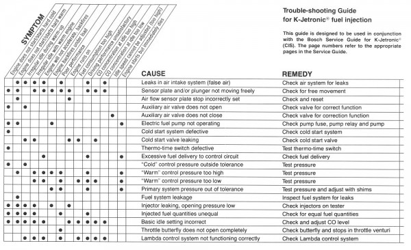 104-new_2004-08-04-cis_troubleshoot.jpg