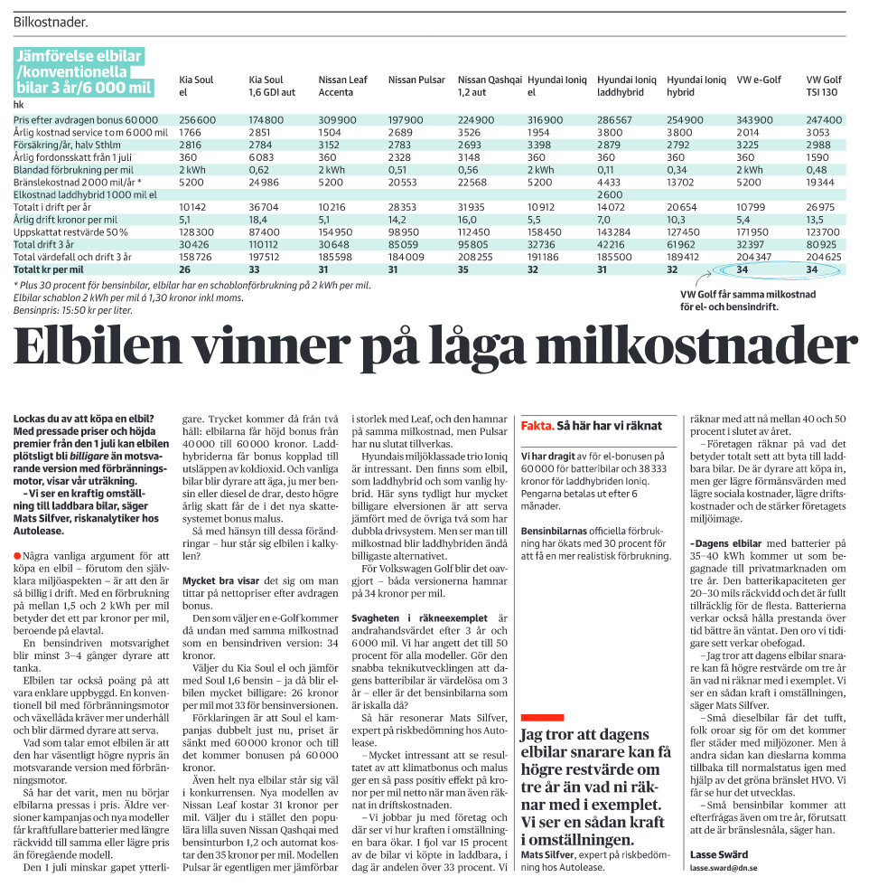 elbil låga kostnader.png