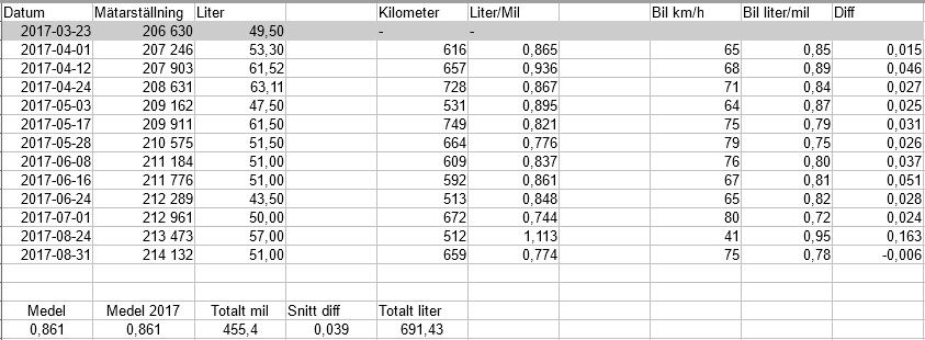 V70CarConsumption.PNG