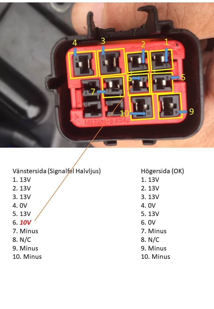Signalfel Halvljus V70-05.jpg
