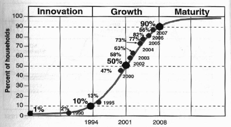 s_curve.jpeg