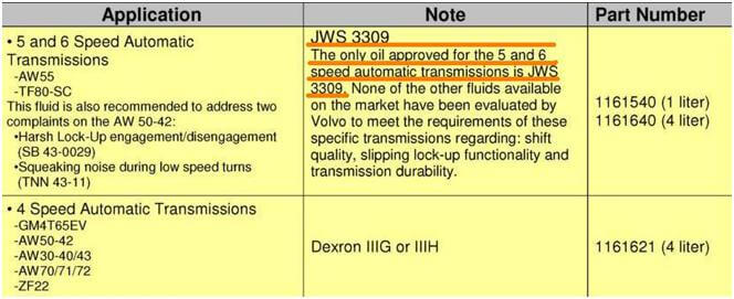 volvo gearbox oil.jpg