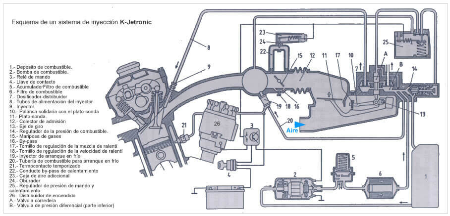 k-jetronic-esquema.jpg