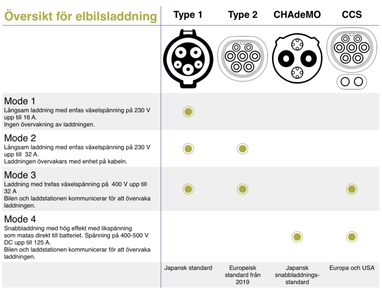 Översikt-elbilsladdning-768x581.png