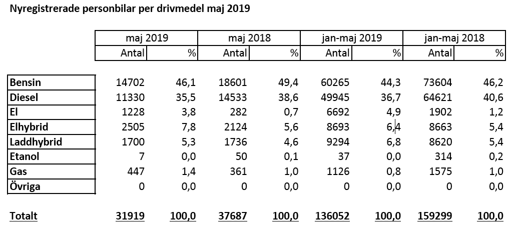 Skärmklipp 2019-06-03 11.39.05.png