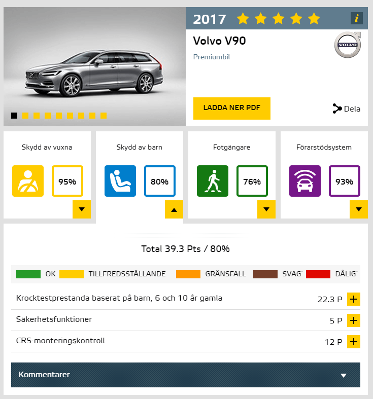 V90_EuroNCAP.PNG