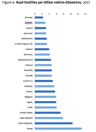 Screenshot_2019-12-23 irtad-road-safety-annual-report-2019 pdf.png