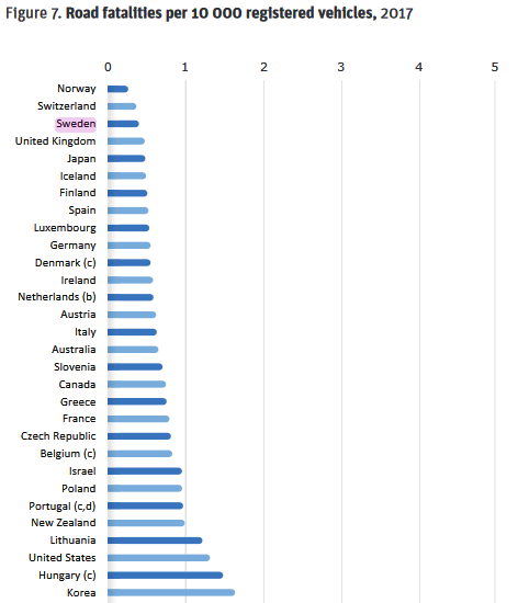 Screenshot_2019-12-23 irtad-road-safety-annual-report-2019 pdf(1).png