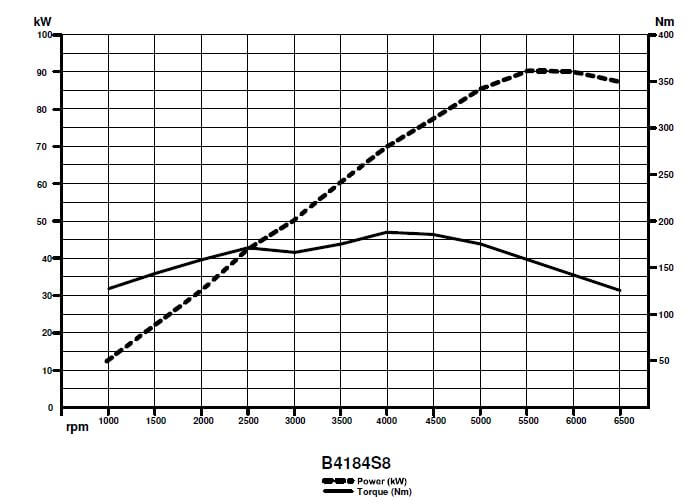 effektkurva B1.8F.JPG