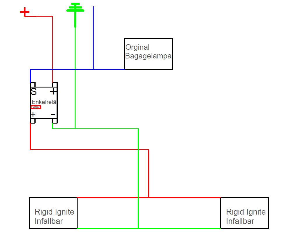 Kopplingsschema Bagage.png