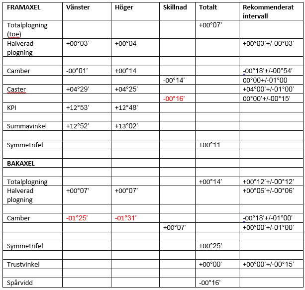 Hjulvinkelinställningar Volvo V70, 2002, 2.4T, AWD.PNG