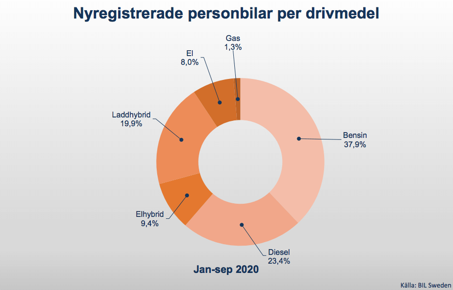 Skärmavbild 2020-10-05 kl. 19.11.19.png