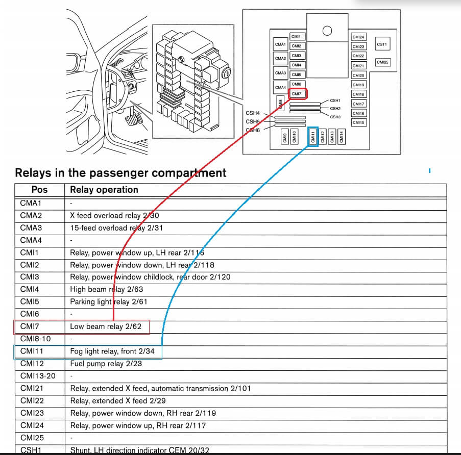P2_CEM_low_beam_relay.jpg