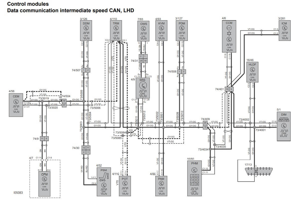 P3_CAN_intermediate.jpg