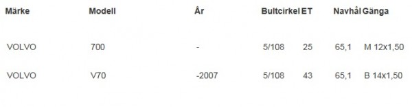 info hjul.jpg