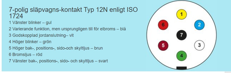 släpvagnskoppling 7 pol.jpg