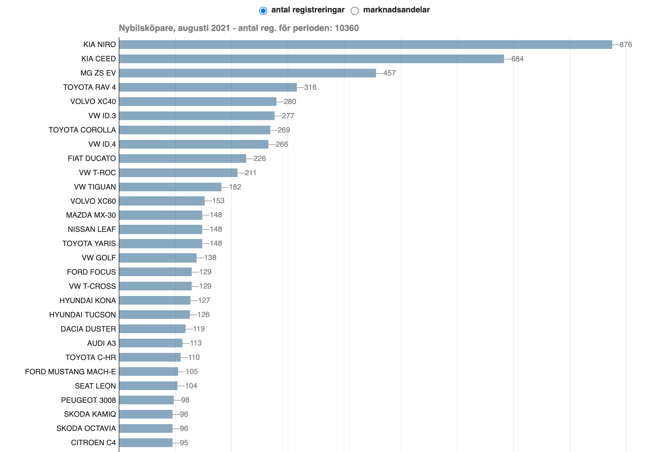 Skärmavbild 2021-09-22 kl. 18.34.45.png