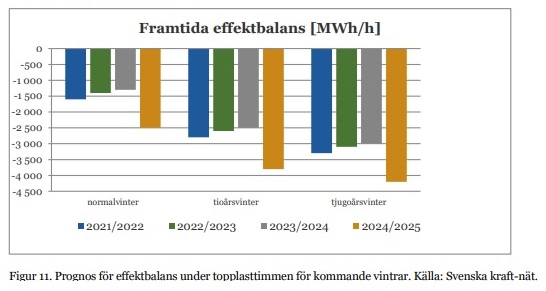 Effektbalans_2021-2025.jpg