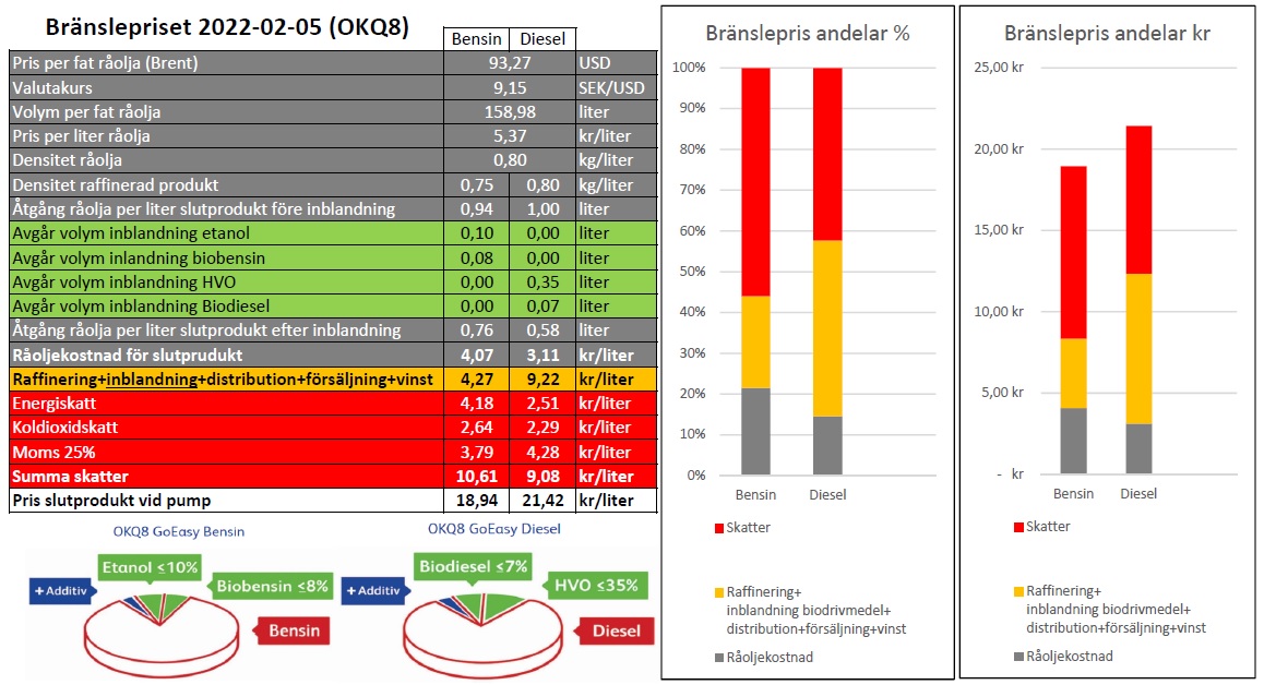 Branslepris_2022-02-25.jpg