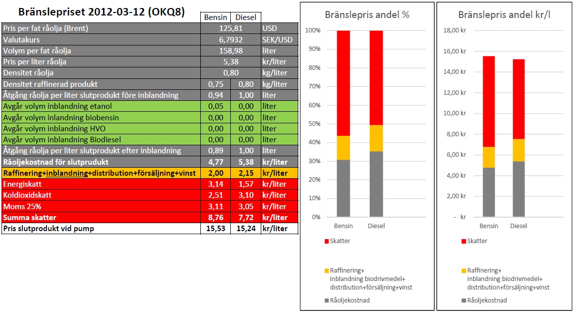 Branslepris_2012-03-12.jpg