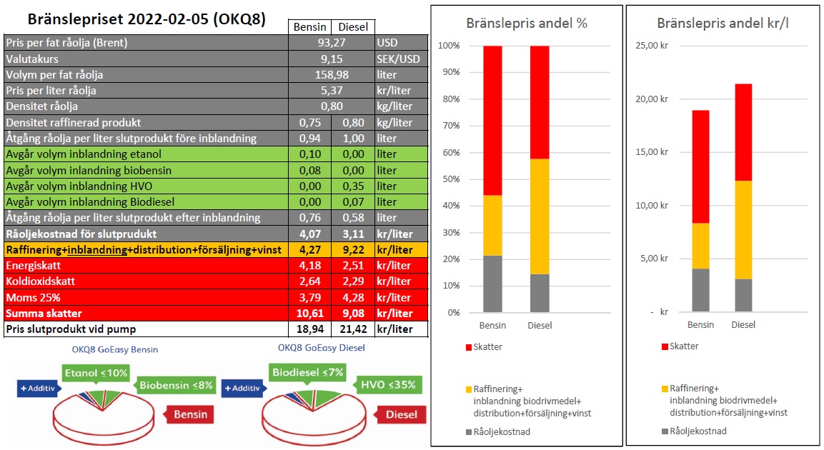 Branslepris_2022-02-05.jpg