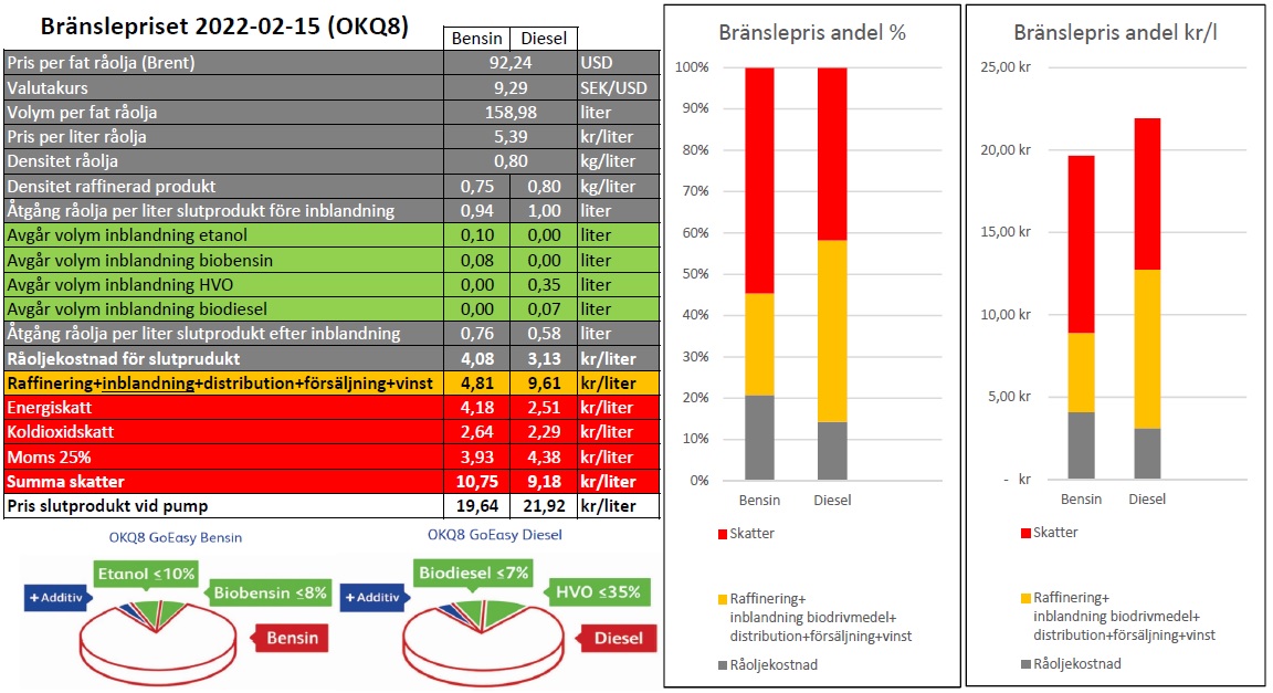 Branslepris_2022-02-15.jpg