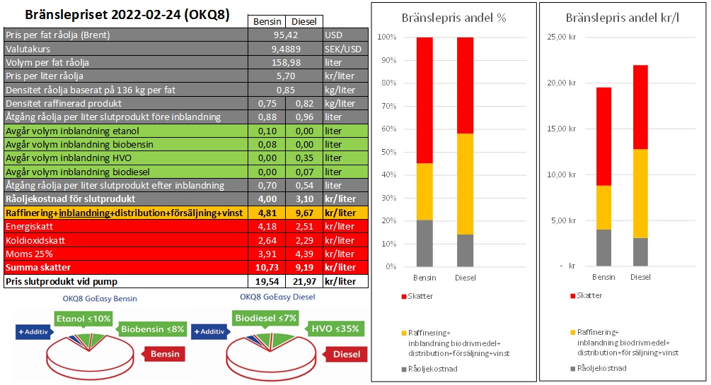 Branslepris_2022-02-24.jpg