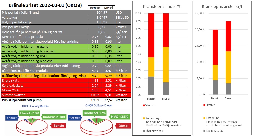 Branslepris_2022-03-01.jpg