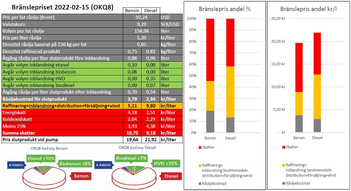 Branslepris_2022-02-15.jpg