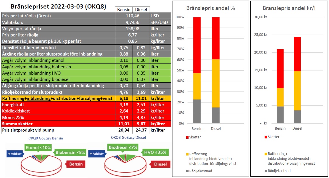 Branslepris_2022-03-03.jpg