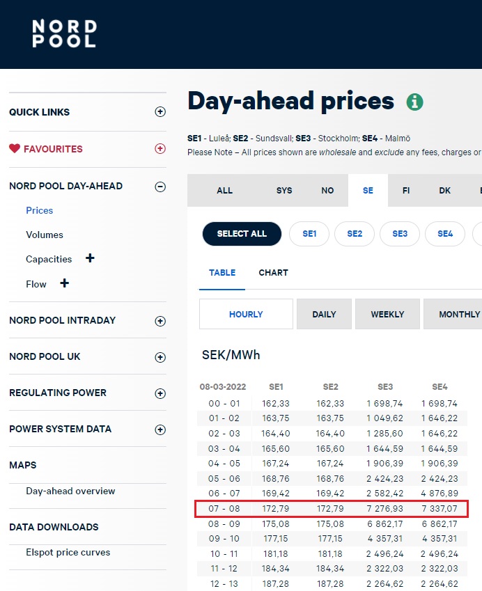 Nord_Pool_2022-03-08_Day-ahead_price.jpg