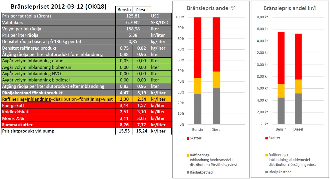 Branslepris_2012-03-12.jpg