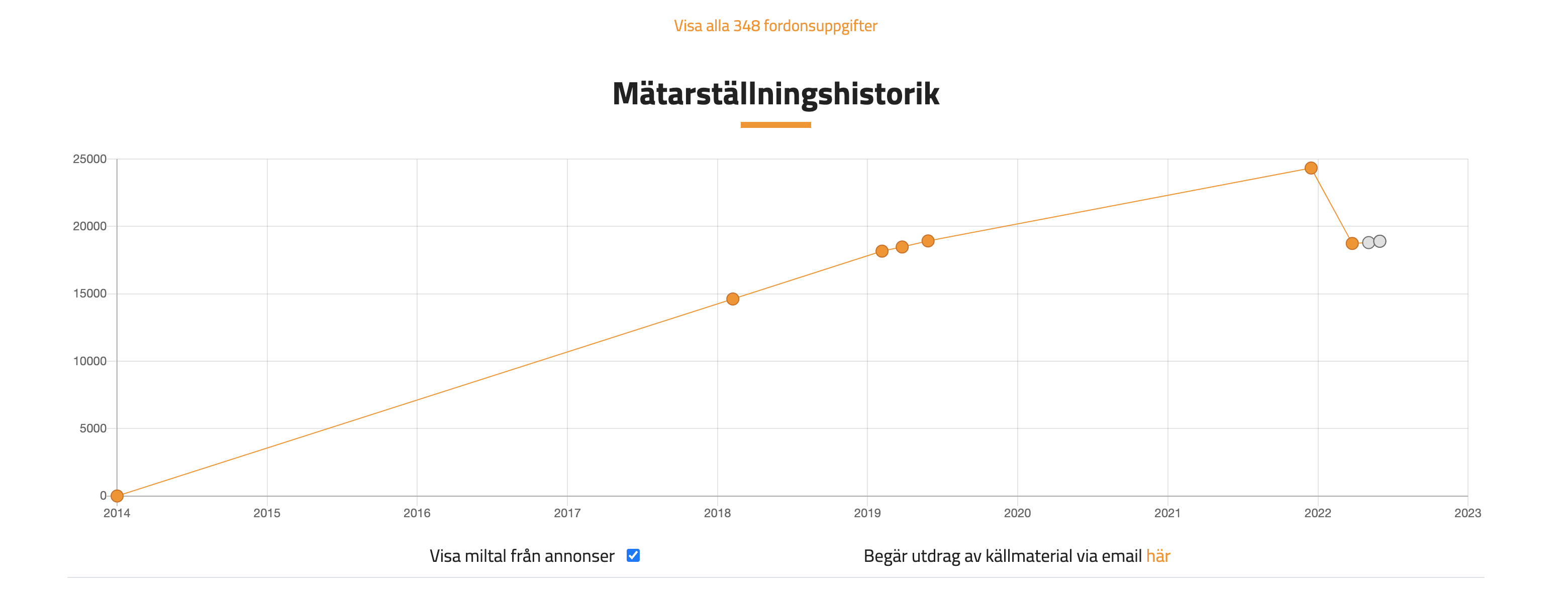 Skärmavbild 2022-06-07 kl. 22.51.19.png