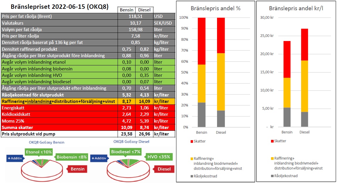 Branslepris_2022-06-15.jpg