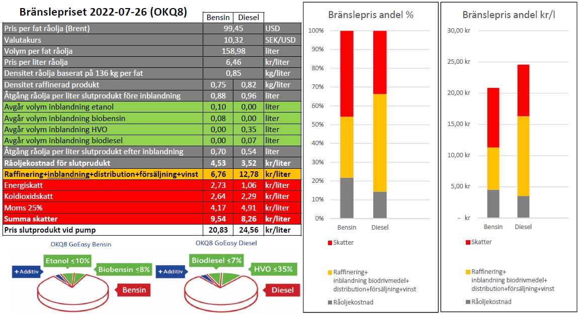 Branslepris_2022-07-26.jpg