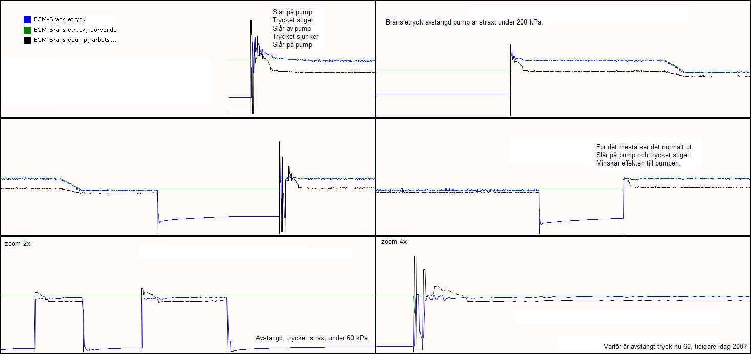 2022-10-13 Bränsletryck1.png