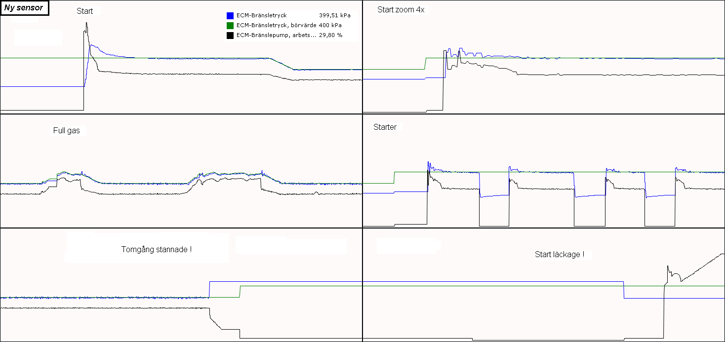 2022-10-22 Bränsletryck ny sensor.png