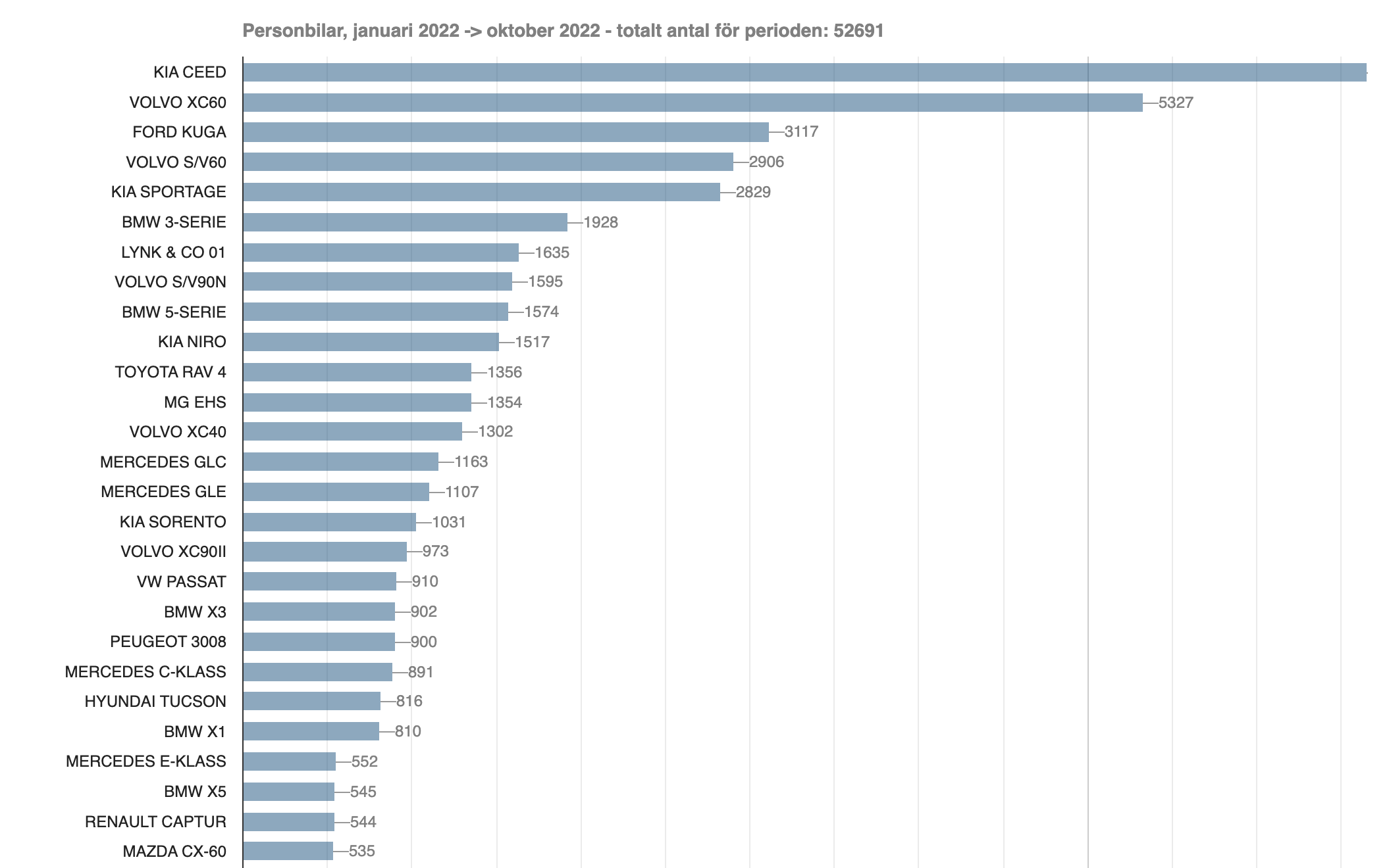 Skärmavbild 2022-11-12 kl. 12.31.37.png