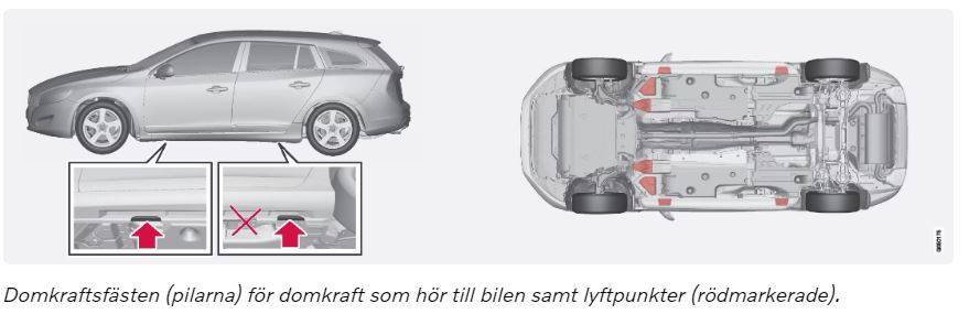 Lyftpunkter V60.JPG