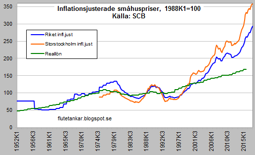 realaSmahuspriser1952-2017k3.PNG