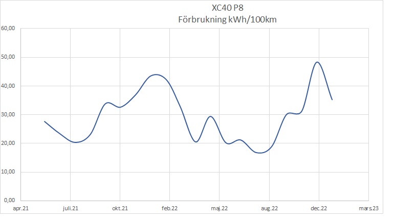 förbrukning.jpg