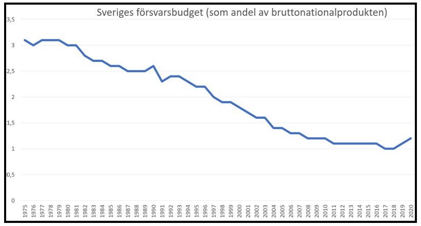 Försvaret1.jpg