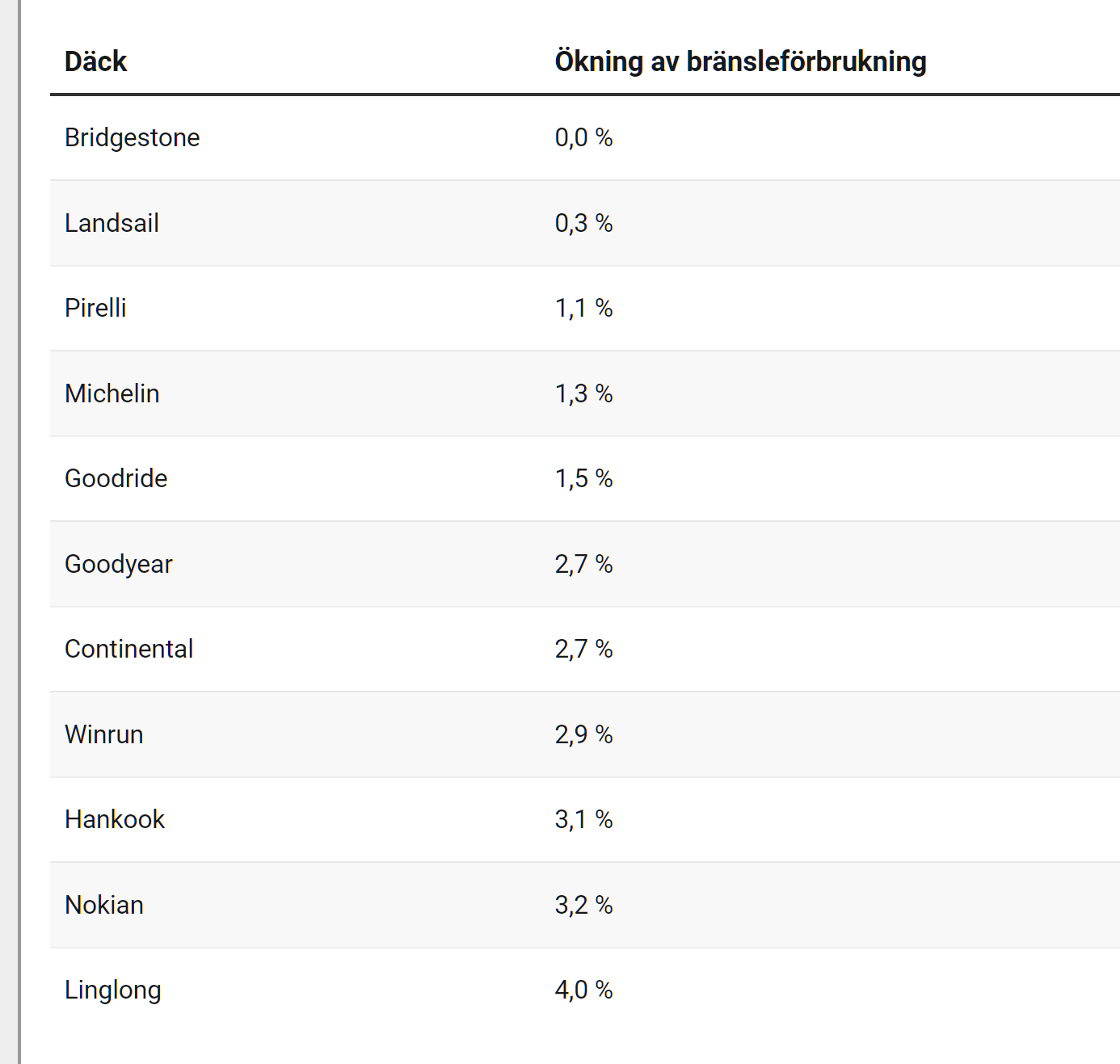 rullmotstånd.PNG