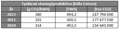 Tyskland_CO2_kWh.jpg