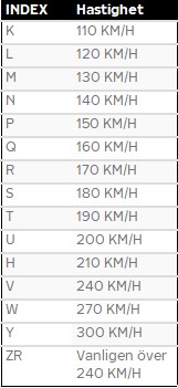 hastighetsindex2.jpg