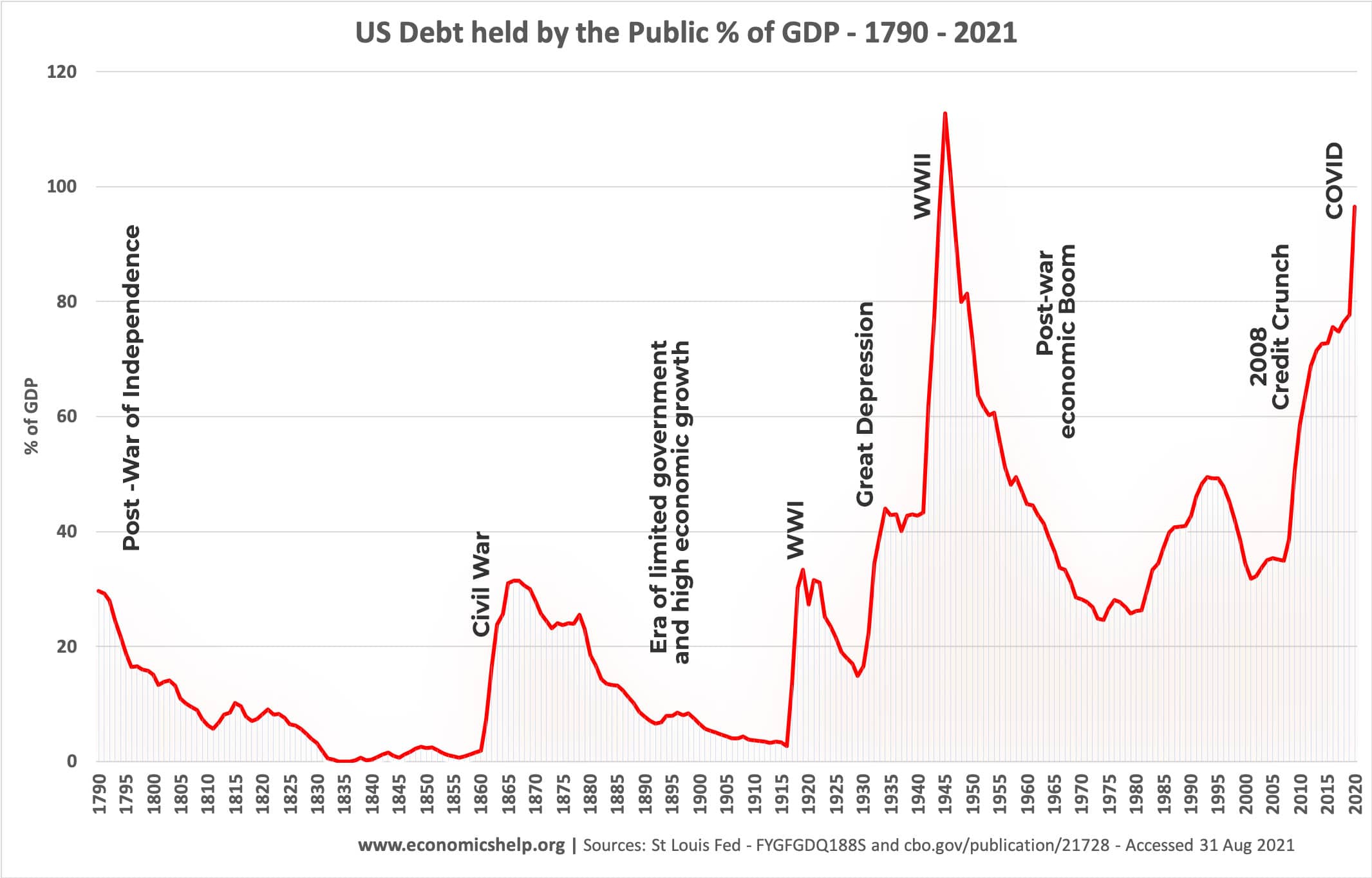 us-debt-held-by-public-1790-2021-labels.jpg