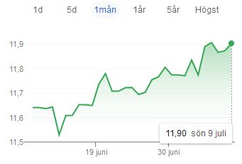 sek_euro.JPG