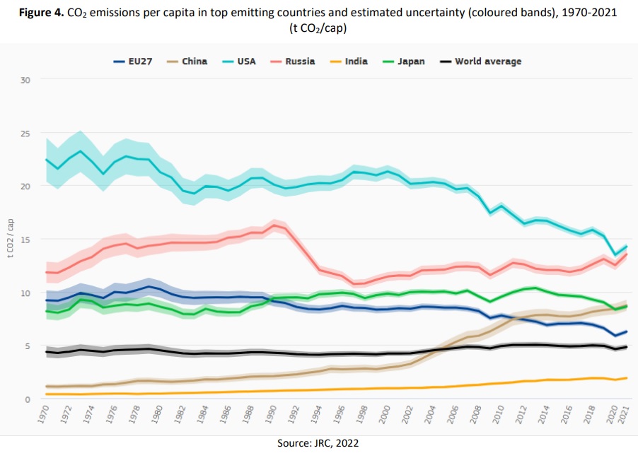 CO2_per_capita_1970-2021.jpg